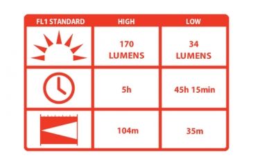Image of Coast HP6TAC Focusing LED Flashlight with Tactical Strobe HP8406AFCP
