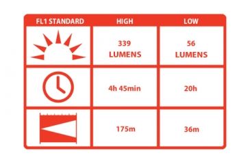 Image of Coast LED Lenser P14 High Performance 172 Lumens LED Flashlight, Black HP8414