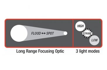 Image of Coast HP7R Rechargeable Long Distance Focusing Flashlight, 300 Lumens, Li-Ion Pack/4 x AAA, Black 19221