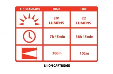 Image of Coast HP7R Rechargeable Long Distance Focusing Flashlight, 300 Lumens, Li-Ion Pack/4 x AAA, Black 19221