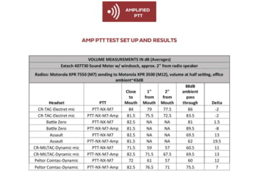 Image of Code Red Nx Single Ptt - CRD22927