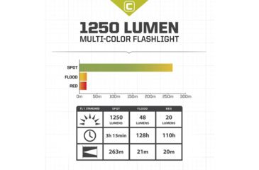 Image of Core Equipment 1250 Lumen Multi-Color LED Flashlight, Gray, 11.3 x 1.5 x 2.6 in, 40012