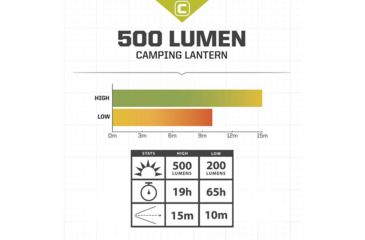 Image of Core Equipment 500 Lumen LED Lantern, Gray, 4.2 x 4.2 x 7.2 in, 40014