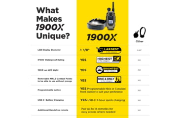 Image of Dogtra 1900X Remote Collar 1-Dog Unit