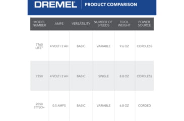 Image of Dremel Lite 4-Volt Multipurpose Cordless Rotary Tool, Gray, 7760-N/10