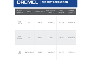 Image of Dremel Stylo+ Verstile Craft Tool, Gray, 2050-15
