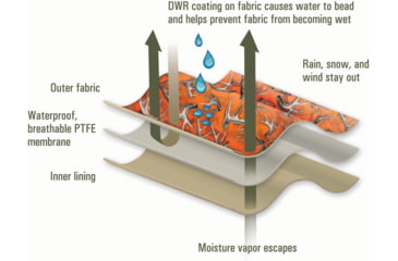 Image of Du-Ha Dri-Hide Shotgun Protector Flushing Pheasants, Shotgun, DWR Coating, Tan, 90520