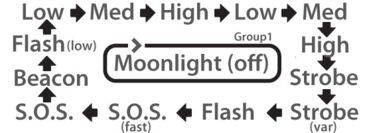 Image of Eagtac D25A2 RC Clicky Flashlight, XP-G2 S3 LED, 436lm,2xAA, Black 1730