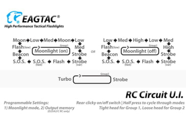 Image of EAGTAC D25A RC MKII Flashlight, UV-365nm LED, 1500mW, Black, D25A-CLICKY-MKII-UV-365nm