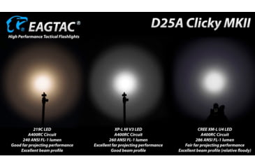 Image of EAGTAC D25A RC MKII Flashlight, UV-365nm LED, 1500mW, Black, D25A-CLICKY-MKII-UV-365nm