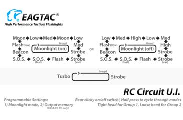 Image of EAGTAC D25A RC MKII Flashlight, XML2 CW U4 LED, 405lm, Black, Small 4072