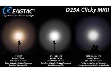 Image of EAGTAC D25A RC MKII Flashlight, XML2 CW U4 LED, 405lm, Black, Small 4072
