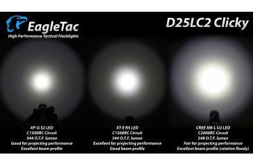 Image of Eagtac D25LC2 Clicky XML2 U4 LED Flashlight, Black, Medium, D25LC2RCXML2