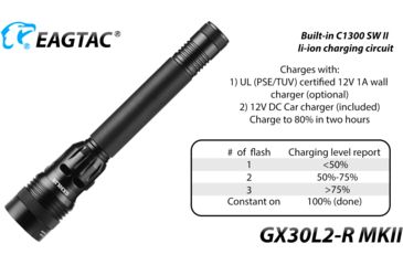 Image of EAGTAC GX30L2-R MKII Flashlight, XHP35 HD CW LED, 2000lm, Black, Medium 4124