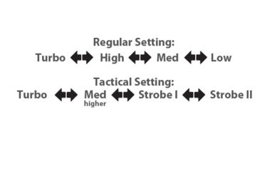 Image of Eagtac MX25L3C  Flashlight Kit, 6 Nichia 219B CRI-92 LED, 2550lm, Black 1868