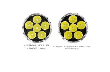 Image of EAGTAC MX30L3-CR Flashlight Kit, 6 Nichia 219B 5700K CRI92 R9050 SW57 D220 LED, 3600lm, Black, MX30L3CR-6*SST20-KIT-NW