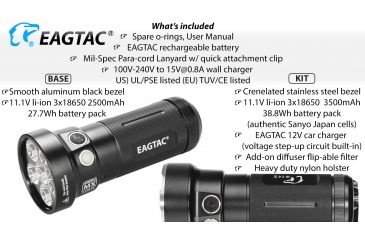 Image of Eagtac Rechargeable MX30L3C-R 6XPL HD 6000 Lumens LED Flashlight, Black, Medium, 2887