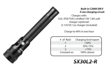 Image of EAGTAC SX30L2-R Flashlight, XHP35 HD CW LED, 2000lm, Black, SX30L2R-XHP35-HD-REG-CW