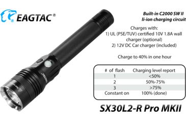 Image of EAGTAC SX30L2-R Pro MK II Flashlight, XHP35 HD CW LED, 2000lm, Black, Medium 4137
