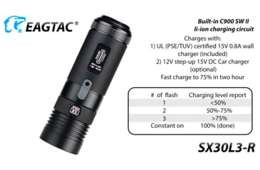 Image of EAGTAC SX30L3-R Flashlight, XHP70.2 CW LED, 4850lm, Black, SX30L3R-XHP702-REG-CW