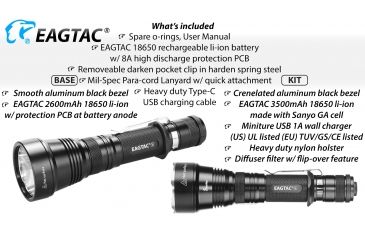 Image of Eagtac USB Rechargeable S25LR XHP35 HI 385 Meter Tactical Flashlight, Black, Medium, S25LRXHP35HI