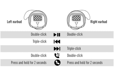 Image of Earmor Bluetooth Active Hearing Protection &amp; Enhancement Ear Plugs