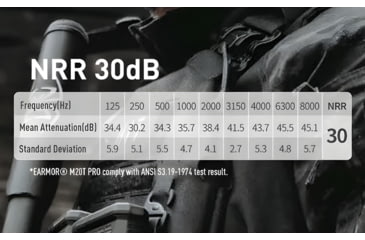 Image of Earmor Bluetooth Active Hearing Protection &amp; Enhancement Ear Plugs