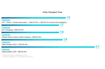 Image of EcoFlow DELTA Pro Portable Power Station, Black, 50034001