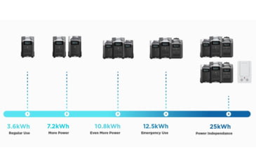 Image of EcoFlow DELTA Pro Portable Power Station, Black, 50034001