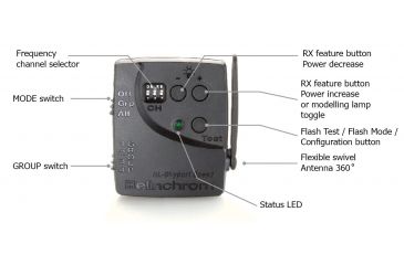 Image of Elinchrom Skyport RX Speed Transmitter, EL 19350