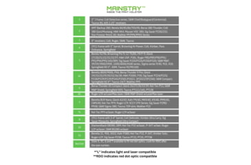 Image of Elite Survival Systems Mainstay Clipless IWB/Pocket Holster, Ambidextrous, 3, Black, 7130-3