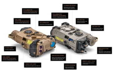 Image of EOTech On-Gun Commercial Power Green Visible IR Laser Sight, Tan/FDE, EOT-OGL-C-T