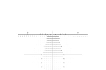 Image of EOTech Vudu Rifle Scope, 3.5-18x50mm, 34mm Tube, First Focal Plane, H59 Reticle, Black, VDU3-18FFH59