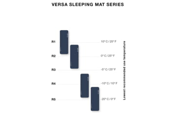 Image of Exped Versa 4R Sleeping Pad, Navy, Large/Wide, 7640445454209