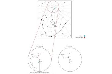 Image of Explore Scientific EXOS-2GT Polar Finder, Black, PFEXOS2