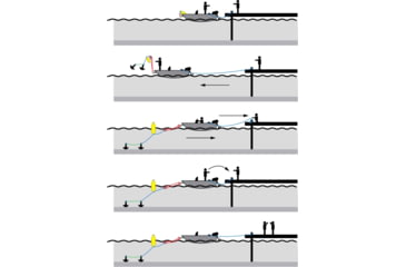 Image of Extreme Max Boattector Mooring Boss The Revolutionary Mooring System To Safety Keep Your Boat Off The Dock And Away From Obstructions, 3005.4131