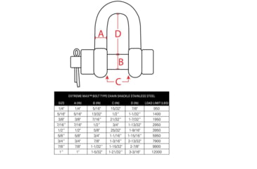 Image of Extreme Max Boattector Stainless Steel Bolt Type Chain Shackle, 3/4in, 3006.8357