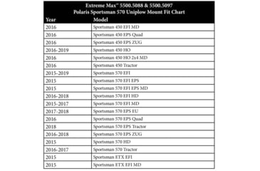 Image of Extreme Max Polaris Sportsman 570 Uniplow Mount, 5500.5088