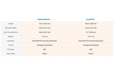 Image of Featherstone Outdoor Moondance 25 Top Quilt Sleeping Bag Alternative, Regular/Regular, Grey/Orange, MOONTQ-850R Orange/Grey