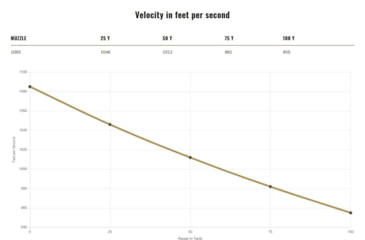 Image of Federal Personal Defense HST 44 Rem Mag 230 Grain HST JHP Brass Pistol Ammo. 20 Rounds, P44HST1S