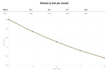 Image of Federal Premium 30 Super Carry 100 Grain JHP Nickle Plated Brass Centerfire Pistol Ammo, 20 Rounds, P30HST1S