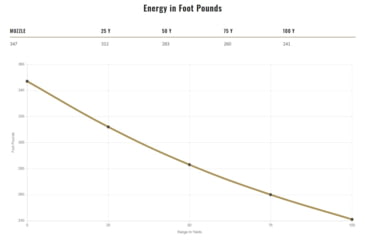 Image of Federal Premium 30 Super Carry 100 Grain JHP Nickle Plated Brass Centerfire Pistol Ammo, 20 Rounds, P30HST1S