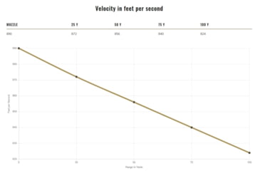 Image of Federal Premium Centerfire Handgun Ammunition .45 ACP 230 grain Jacketed Hollow Point Centerfire Pistol Ammo, 20 Rounds, PD45P1