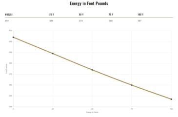 Image of Federal Premium Centerfire Handgun Ammunition .45 ACP 230 grain Jacketed Hollow Point Centerfire Pistol Ammo, 20 Rounds, PD45P1