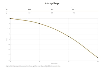 Image of Federal Premium Train &amp; Protect 45 Auto 230 Grain Jacketed Hollow Point Brass Cased Centerfire Pistol Ammo, 20 Rounds, PD45P1