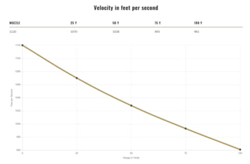 Image of Federal Premium, 9 mm Luger, 124 Grain, Hydra-Shok Jacketed Hollow Point, Brass, Centerfire Pistol Ammo, 20 Rounds, P9HS1