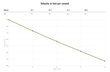 Image of Federal Premium Syntech Action Pistol 9mm Luger 150 Grain Syntech Jacket Flat Nose Brass Cased Centerfire Pistol Ammo, 50 Rounds, AE9SJAP1