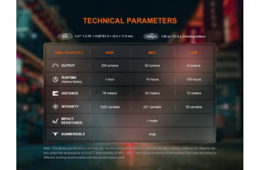 Image of Fenix 200 Lumen EDC Flashlight, 1408714