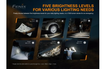 Image of Fenix E28 R Rechargeable Flashlight, E28R