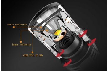 Image of Fenix FD30 Focus Flashlight, 900 Lumens, Black FD30HIBK